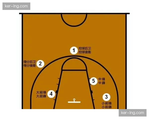 五外战术体系理论溯源 空间几何学在篮球中应用